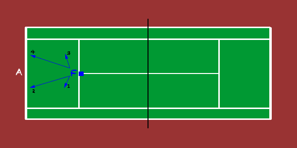 big square tennis drill