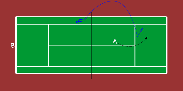 the lob game, tennis drill for 2 players