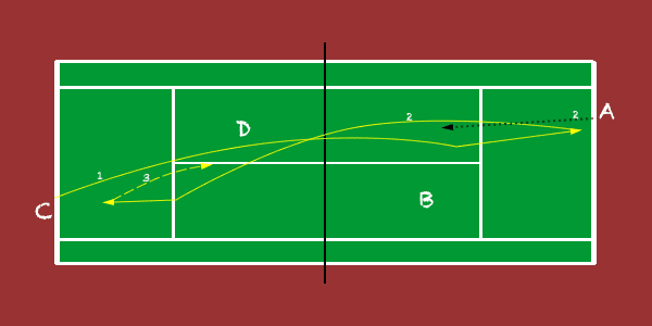 waiting for you, doubles tactics tennis drill